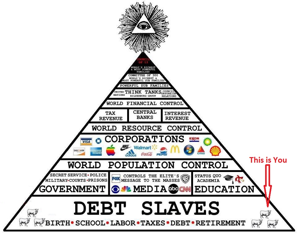 Pyramid Of Power